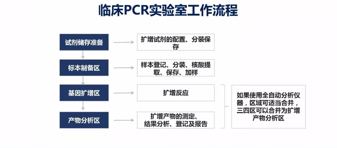 核酸检测实验室整体解决计划2_页面_10.jpg