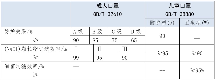 解读  我国首个儿童口罩国家标准 2.jpg