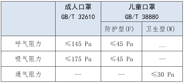 解读  我国首个儿童口罩国家标准 3.jpg