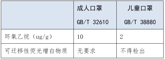 解读  我国首个儿童口罩国家标准 4.jpg