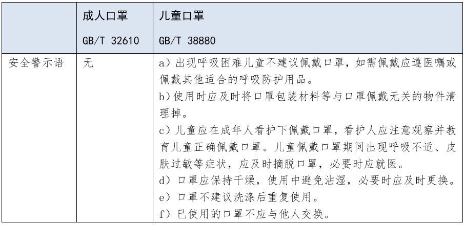 解读  我国首个儿童口罩国家标准 5.jpg